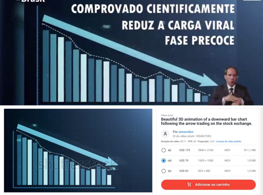 Comparação do gráfico utilizado pelo governo Bolsonaro com a ilustração disponível em banco de imagens na internet