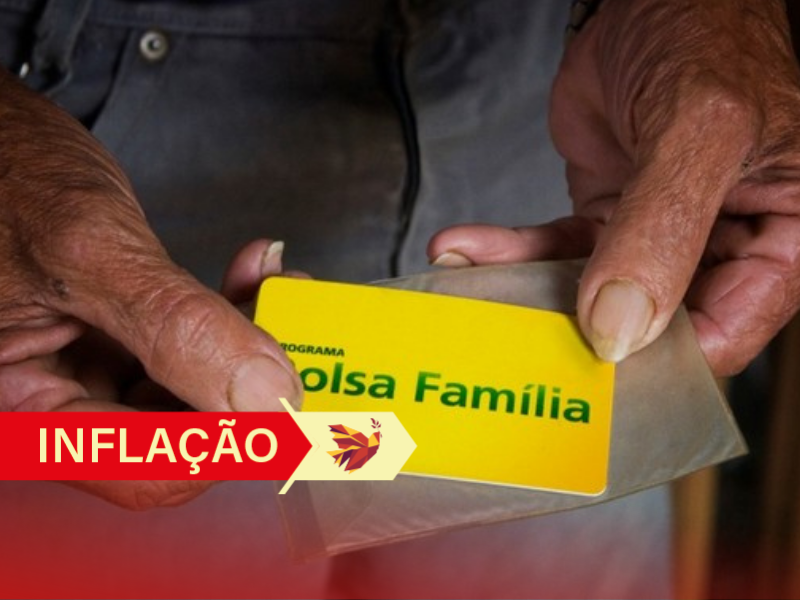 inflação